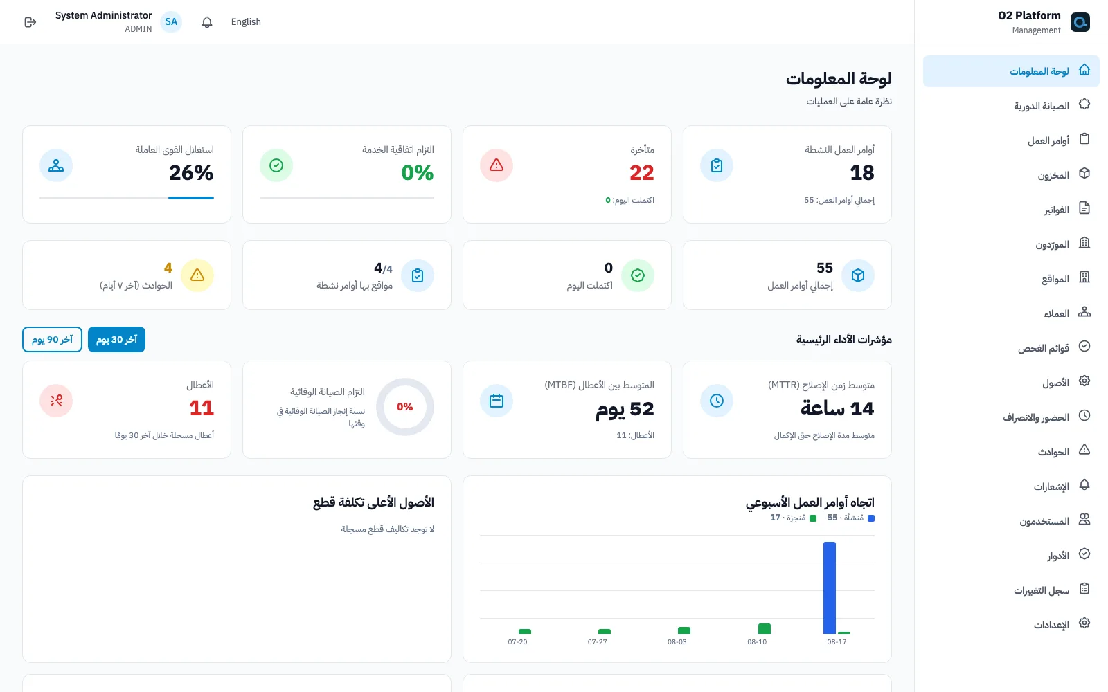 O3 Facilities O&M dashboard